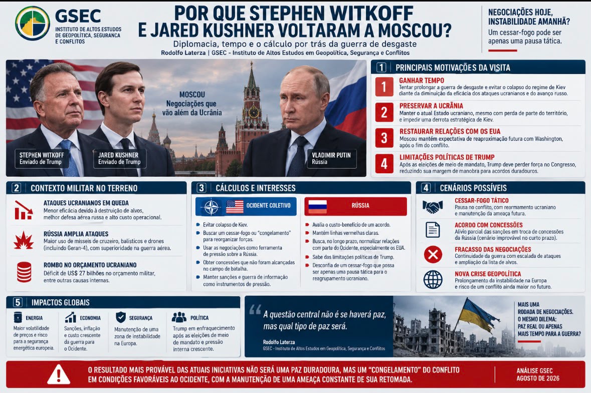 Por que Stephen Witkoff e Jared Kushner voltaram a Moscou?